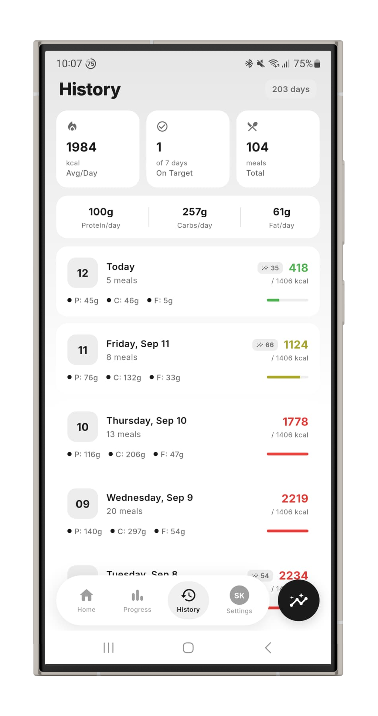 Meal history log of tracked calories and macros