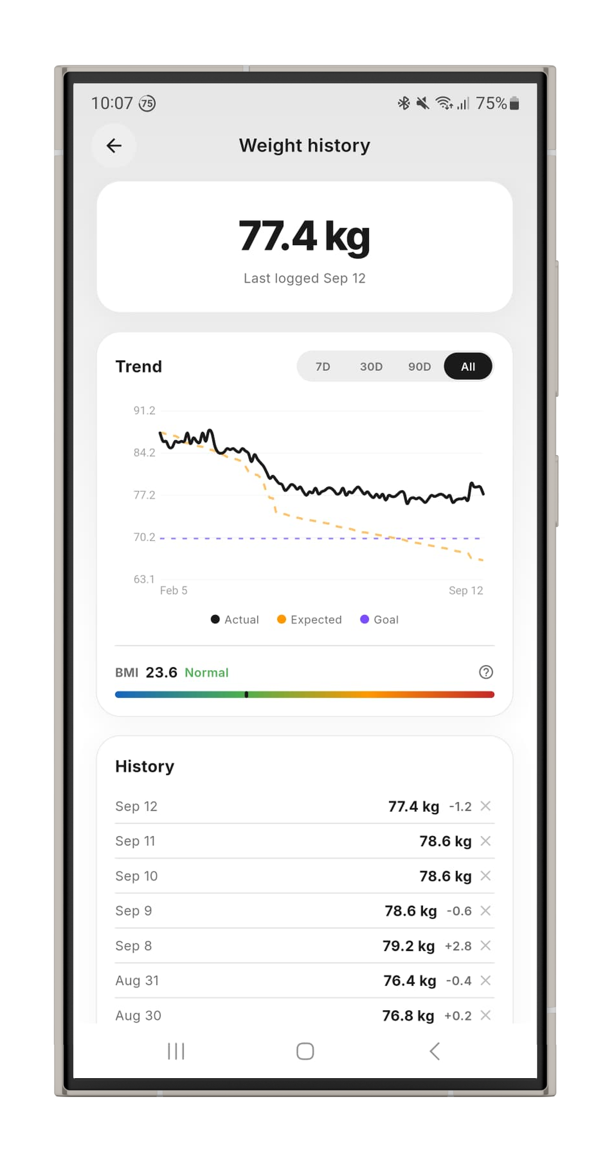 Weight history chart with BMI gauge and goal trend